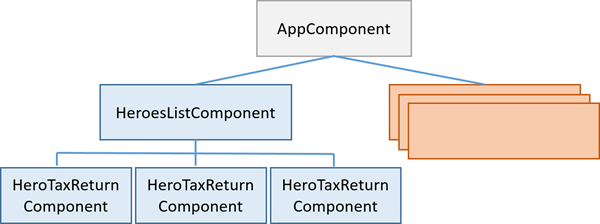 injector tree