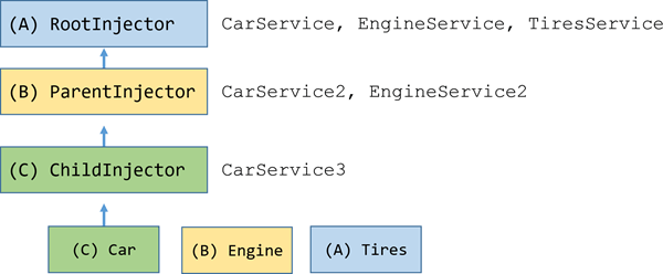 car injector tree